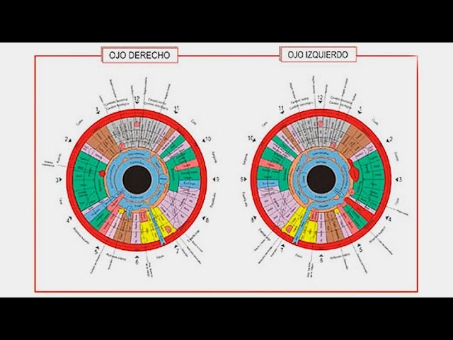ojos enfermos de otra persona que significa y como interpretarlo