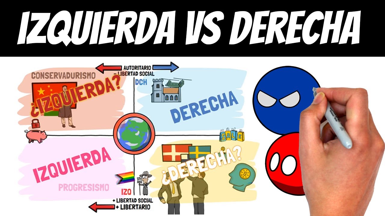 la izquierda interpretacion y significado